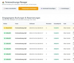 Fewo-Manager von Wapster.de: Die perfekte Lösung für Ferienwohnungen & Unterkünfte